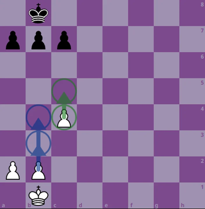 How the pawn moves