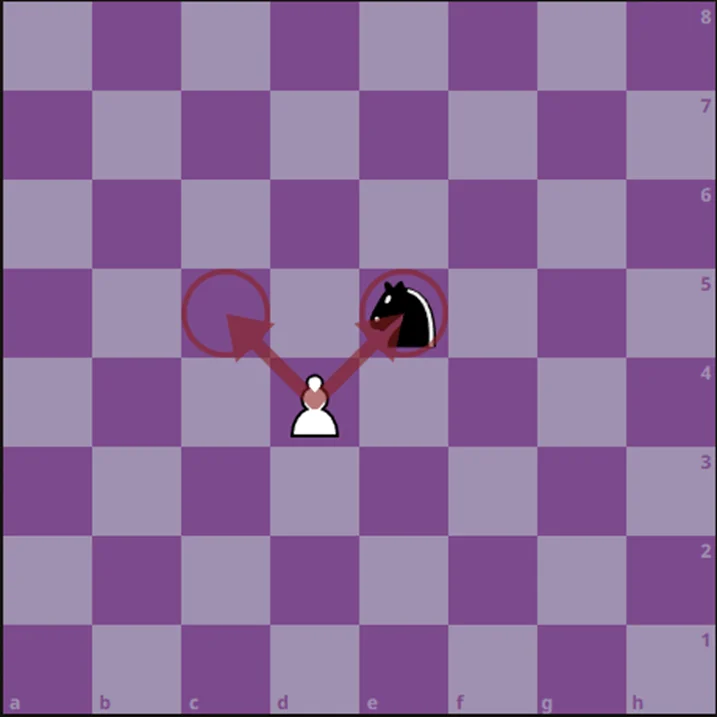 The way to capture the pawn