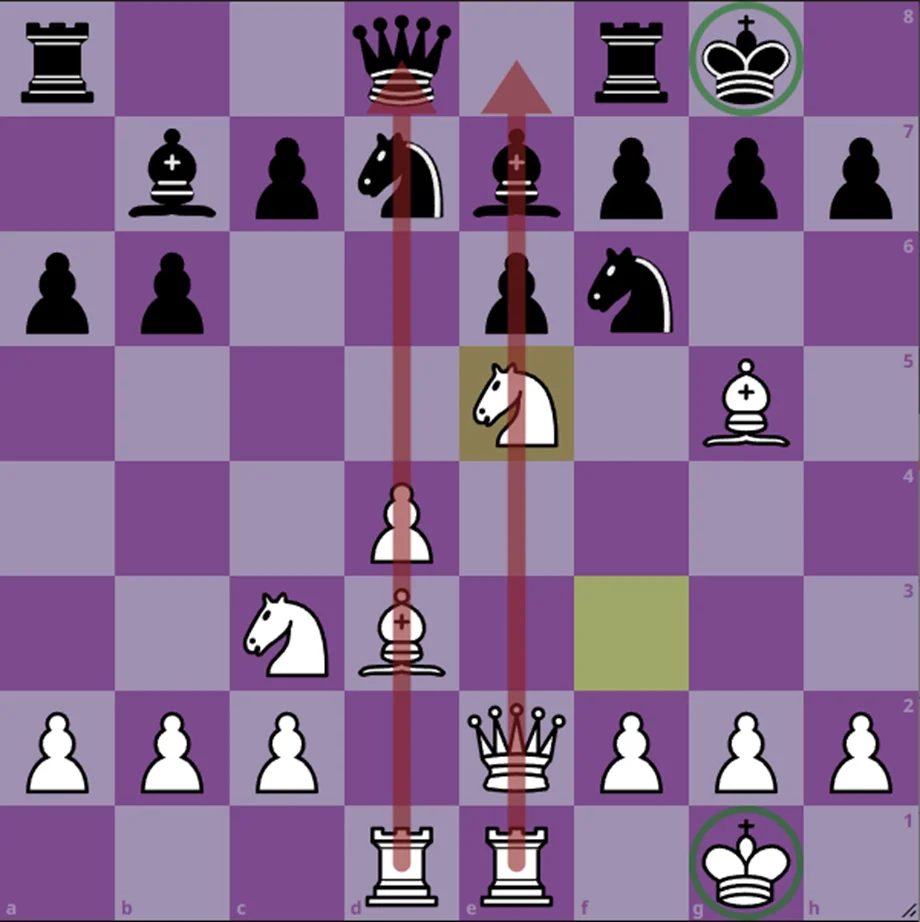 best chess strategies for beginners in the opening #4