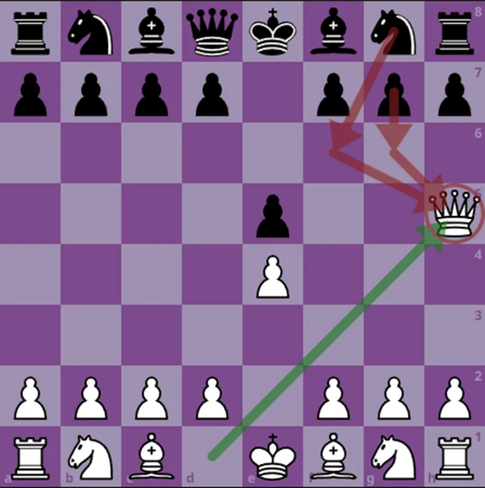best chess strategies for beginners in the opening #5
