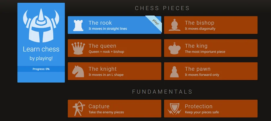 best chess websites to learn login inside learn